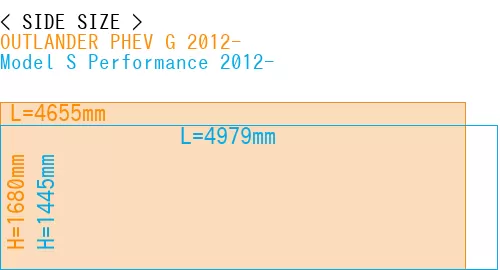 #OUTLANDER PHEV G 2012- + Model S Performance 2012-